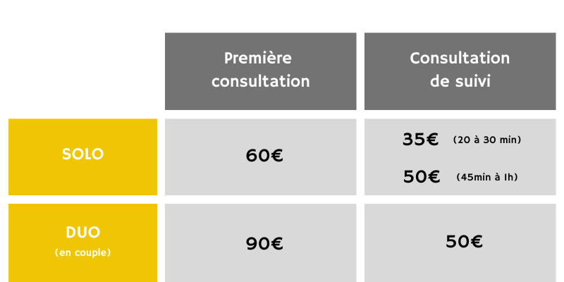 Tarifs des consultations diététiques