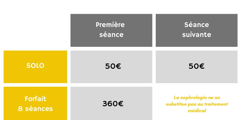 Tarifs des séances de sophrologie